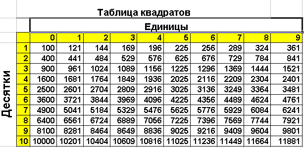 Tabliza_kvadratov