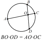 Формула Теорема о пропорциональных отрезках хорд