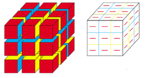 Кубик будет окрашен с 3 сторон на углах куба, значит сколько углов, столько и кубиков Углов у куба 8 Ответ: 8 кубиков окрашены с 3 сторон