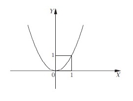 график квадратичной функции